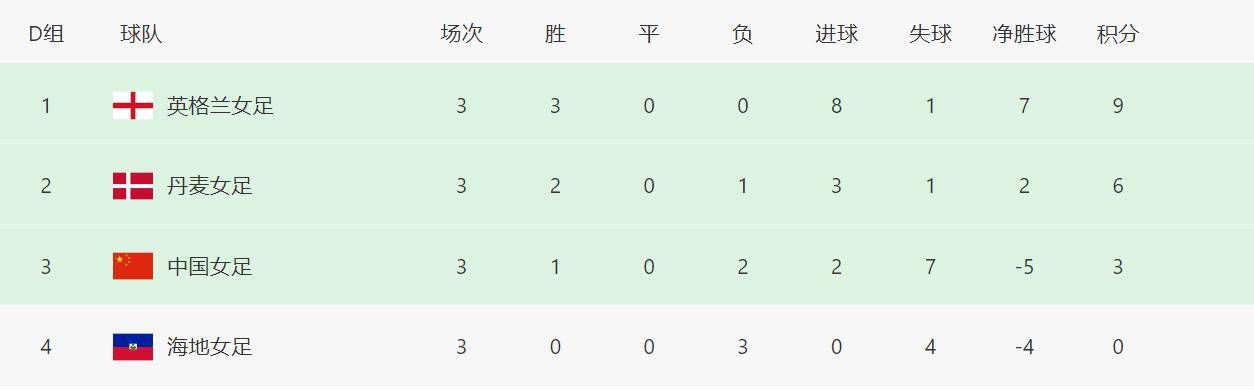 掩盖女人的方法