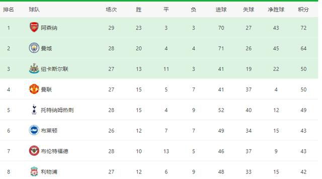 谎言2